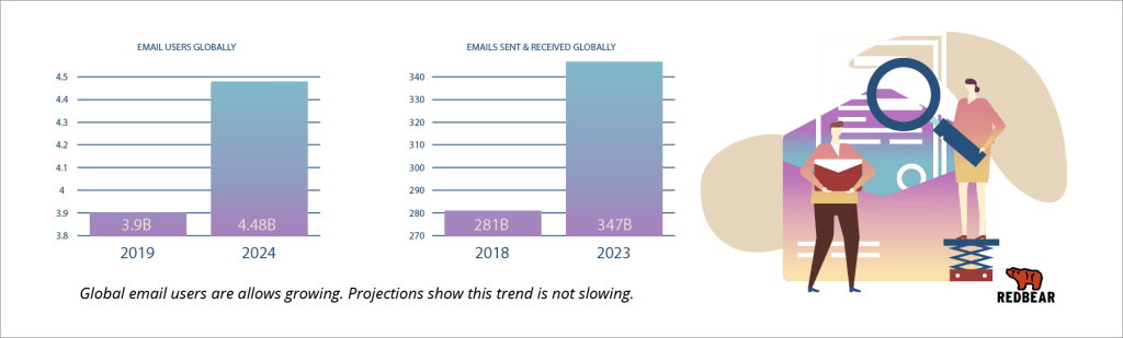Get better at email marketing