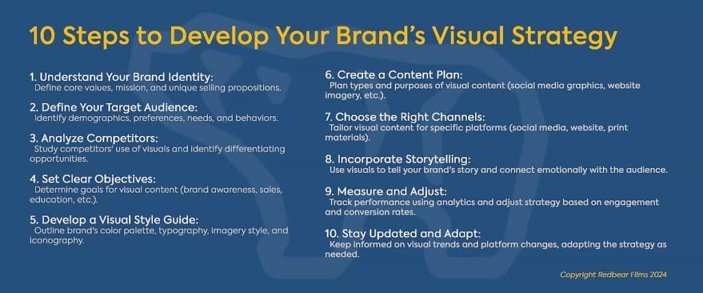 10 Steps to Develop Your Brand's Visual Strategy